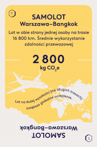 karta do gry "Klimatyczne wyzwania"