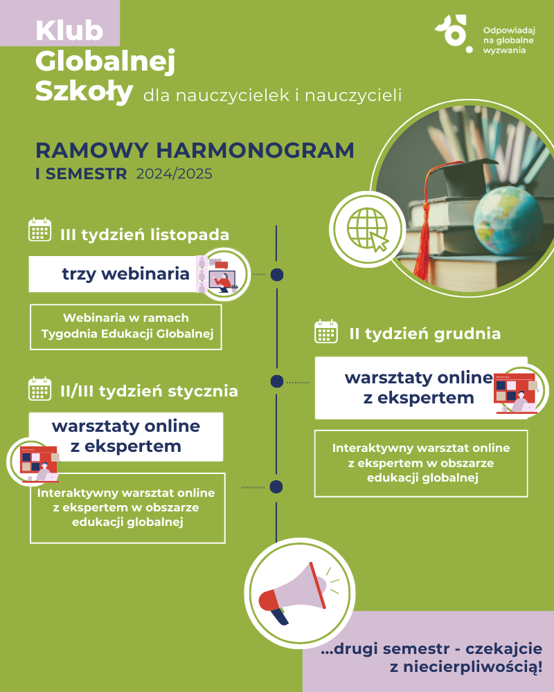 Harmonogram Klubu Globalnej Szkoły